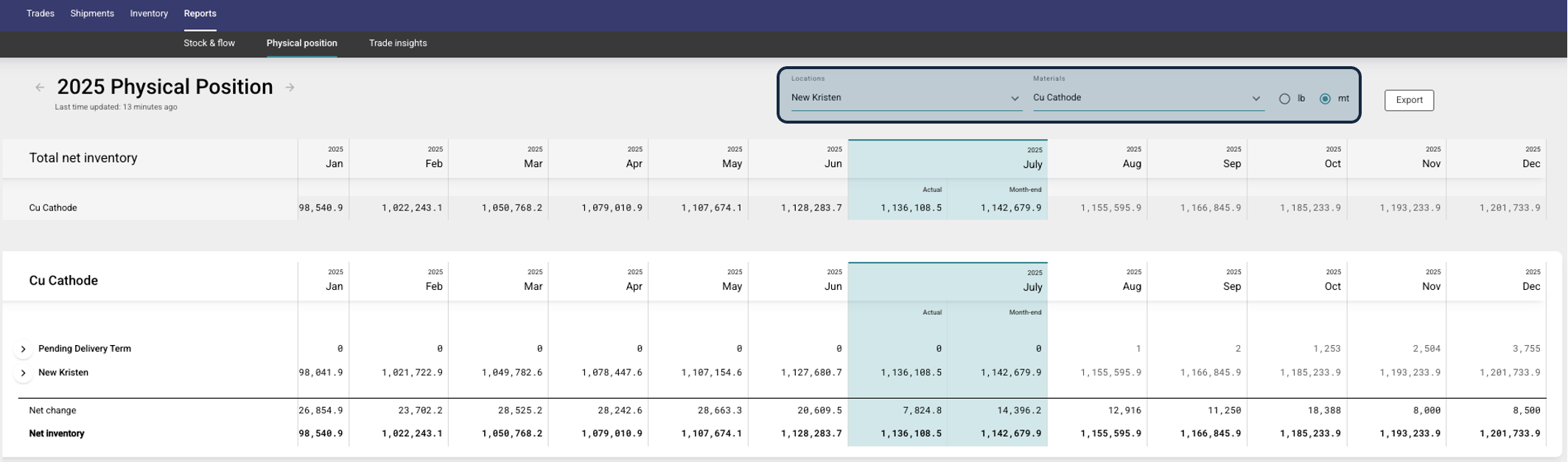 Physical Position Filters