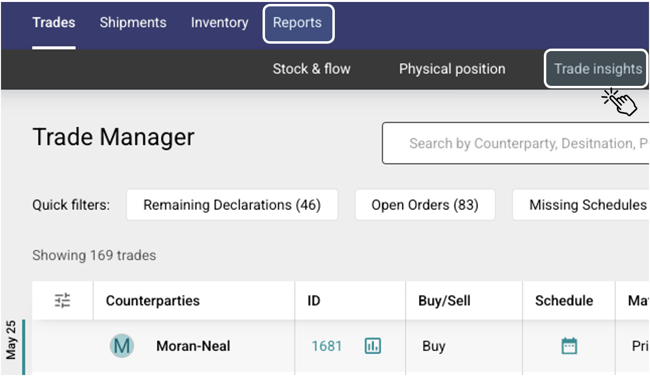 REPORTS > TRADE INSIGHTS