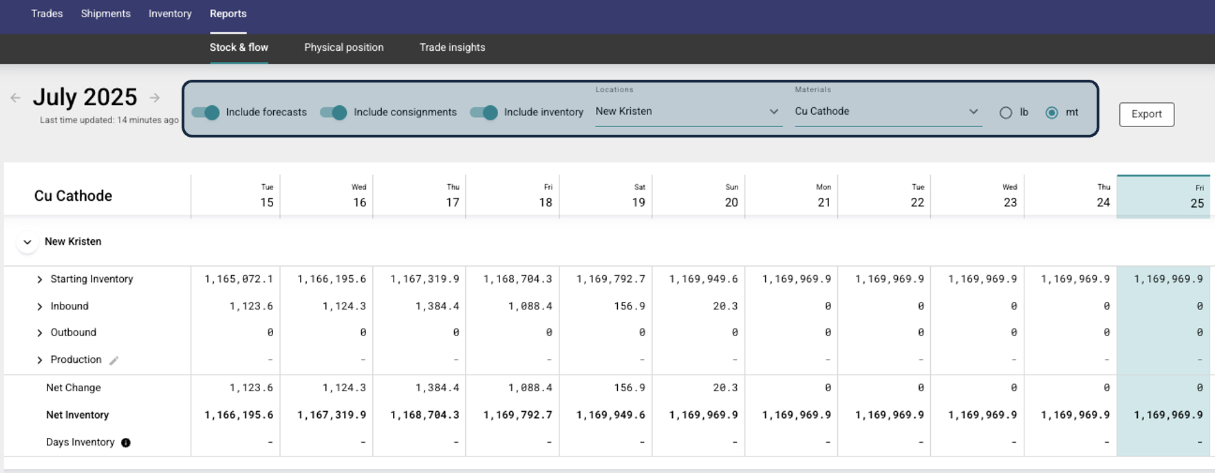 Stock &amp; Flow Filters
