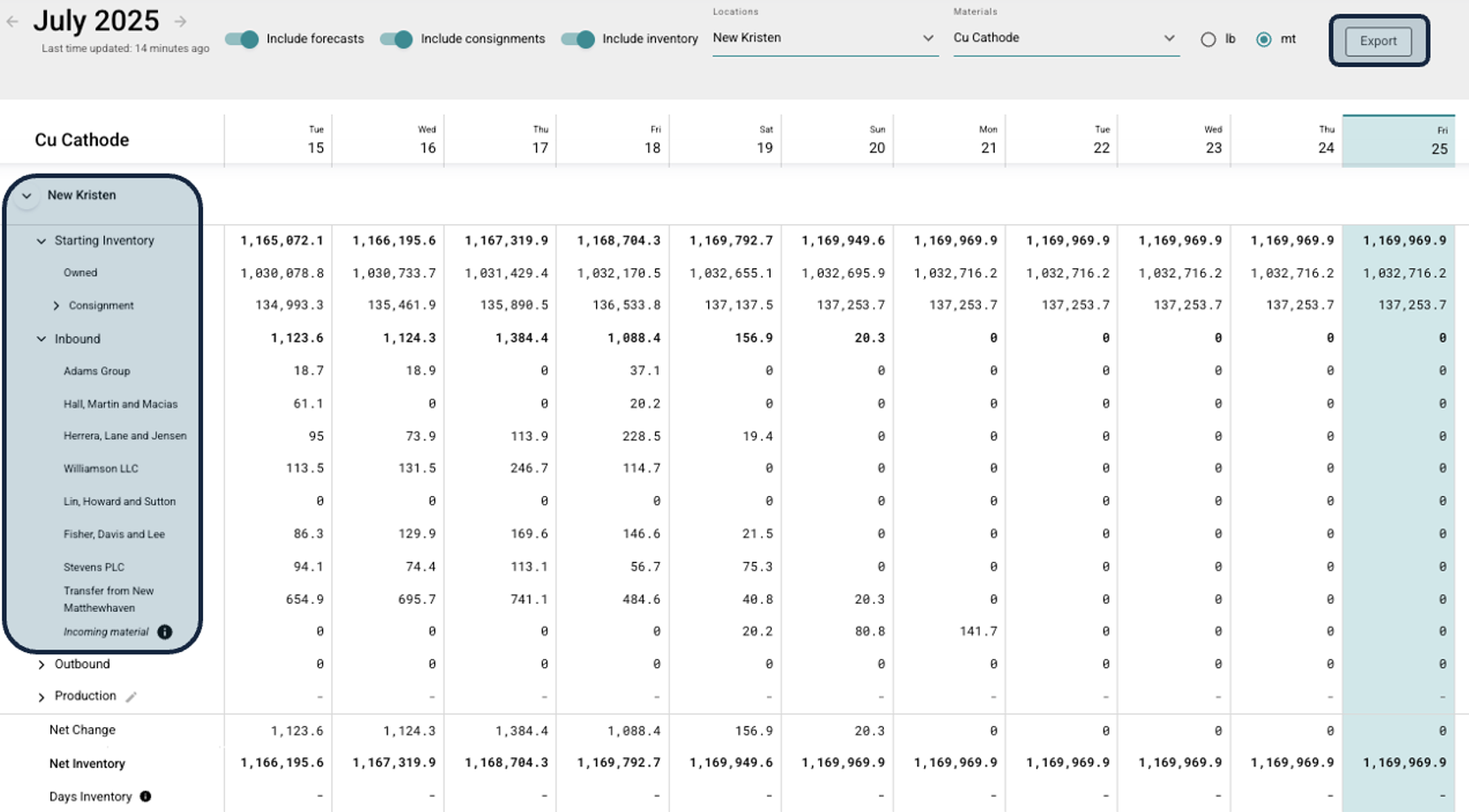 Daily Stock &amp; Flow View